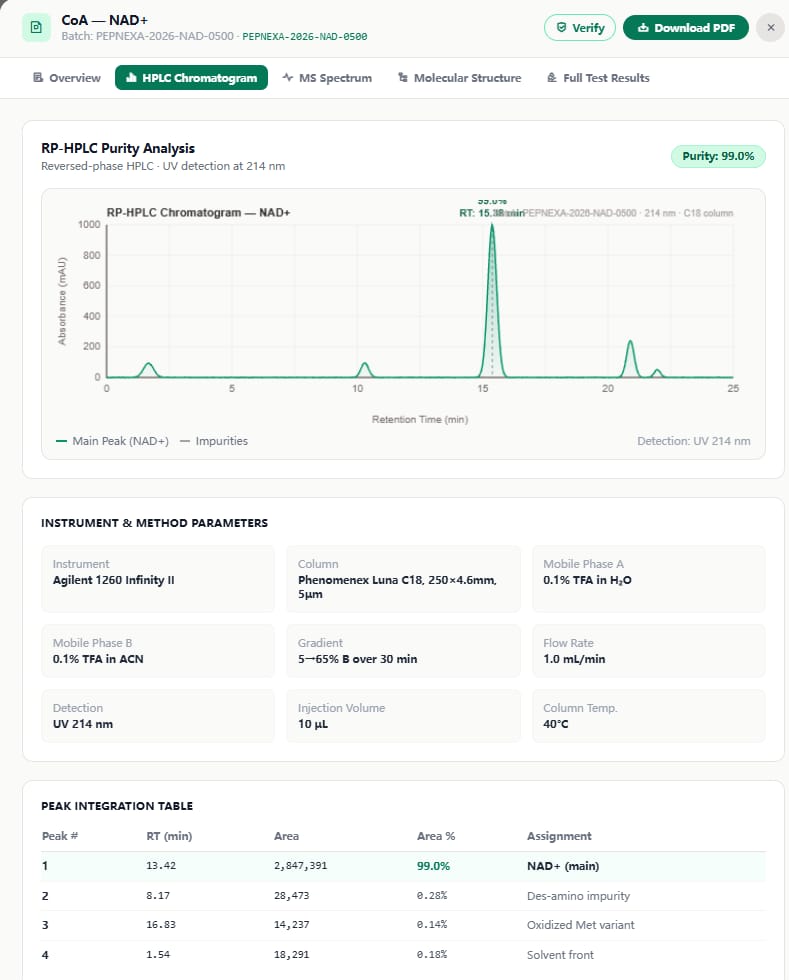 NAD+ supplier HPLC image — original uploaded document