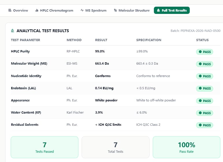 NAD+ supplier results sheet — original uploaded document